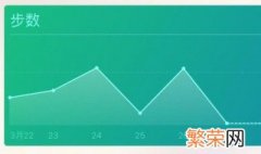 微信不登录会显示微信运动吗 微信运动登不上啥原因